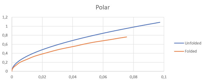 Novinky DCS na poslední týden v září